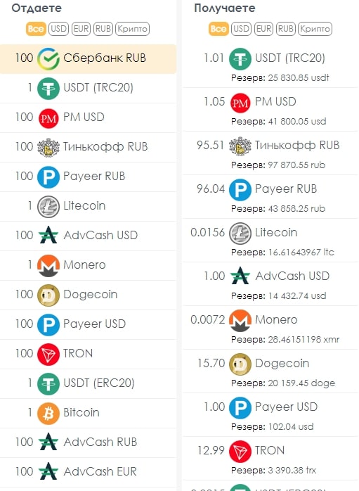 Мультивал обмен