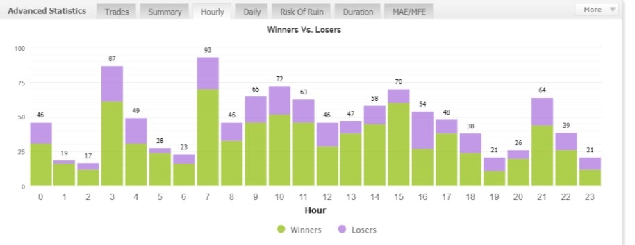 Сравнение стоимости активов на Торговый терминал Forex Scalping ea