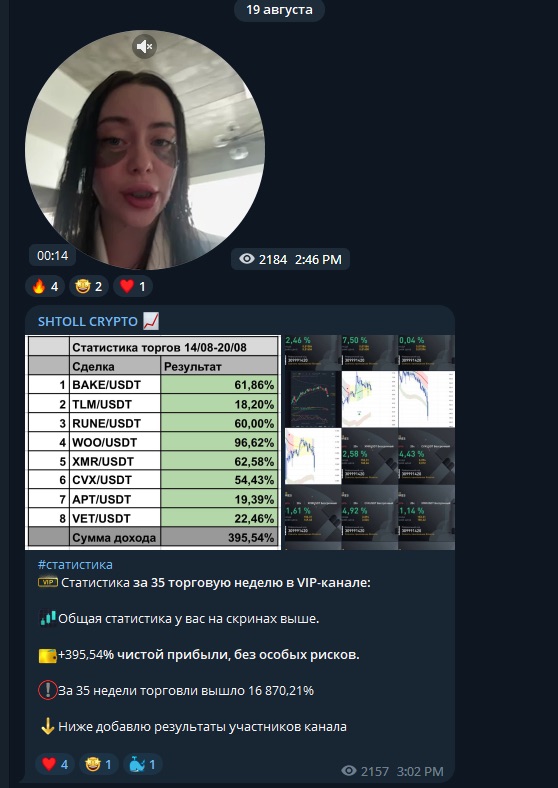 Статистика торговли SHTOLL CRYPTO