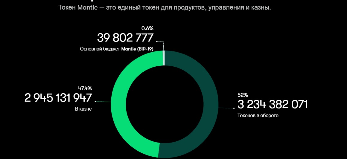 Распределение MNT