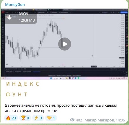 Анализ от MoneyGun