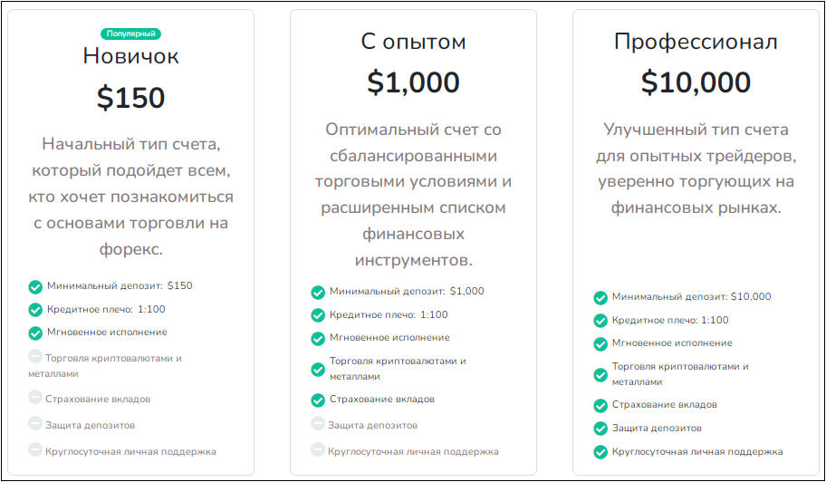 Депозиты MLF coins