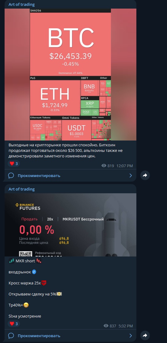 Посты в телеграм-канале Art of trading