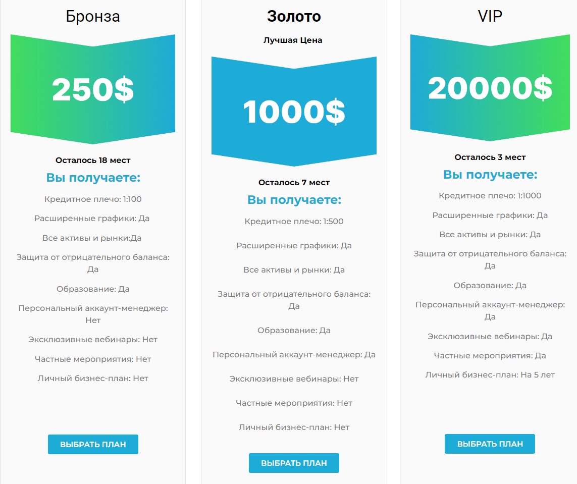 Программы Profitdex