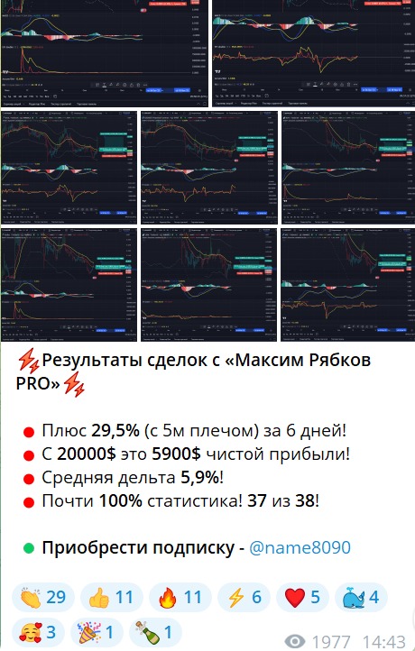 Телеграмм Максим Рябков