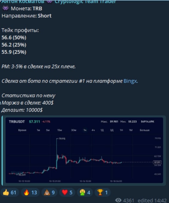 Антон Косматов телеграм пост