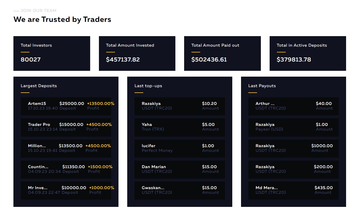 Платформа Traders Center