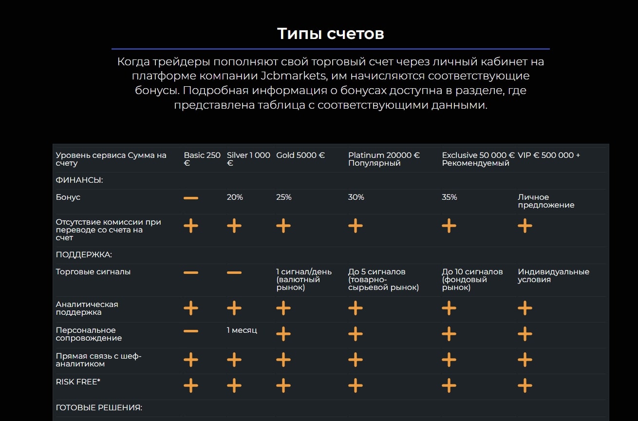 JCB markets тарифы