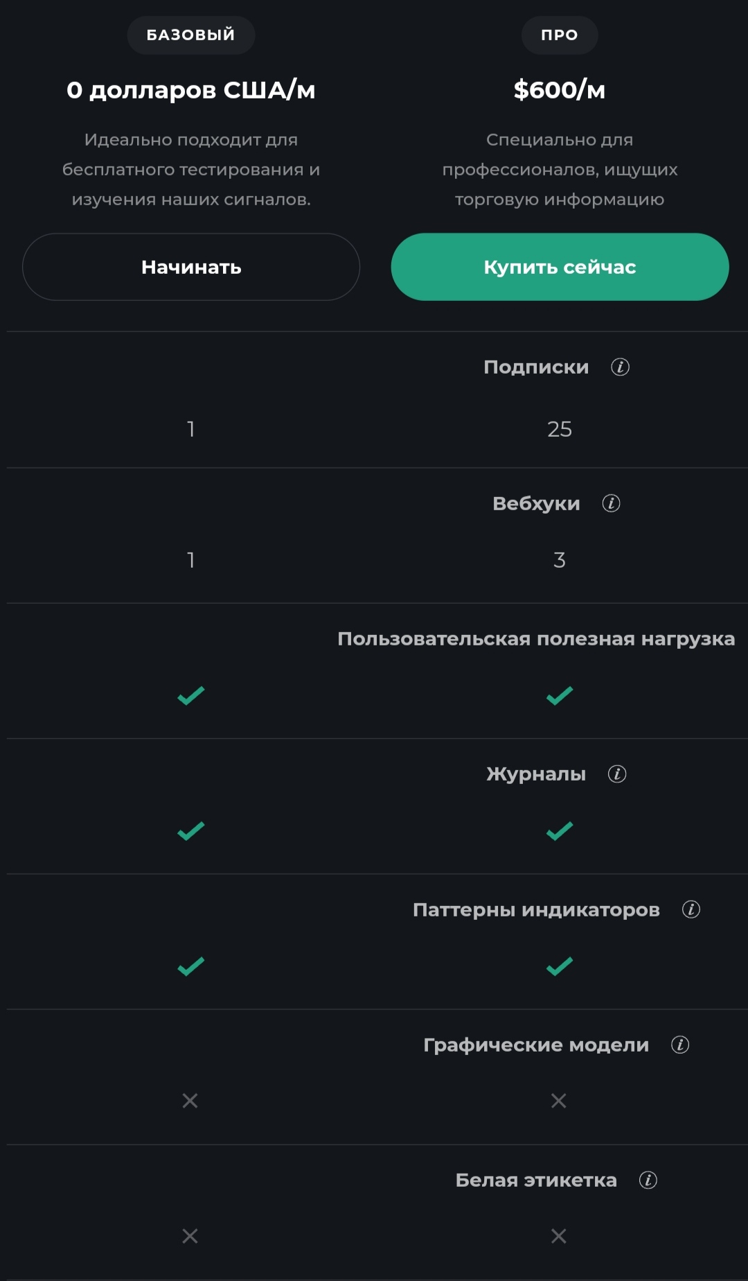 Проект Profit.com