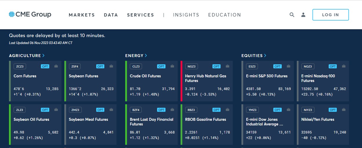 Платформа CME Group