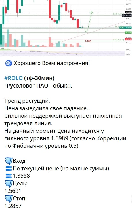 Капибара на Бирже пост сигнал