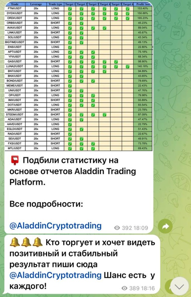 Статистика Aladdin Crypto Trading