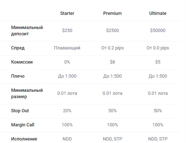 Сайт WDX Limited