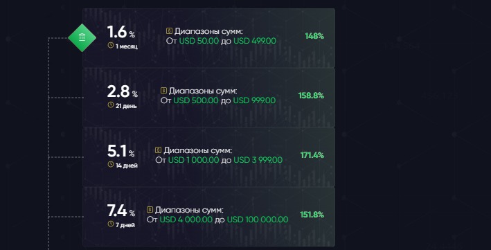 Биржа Prospera