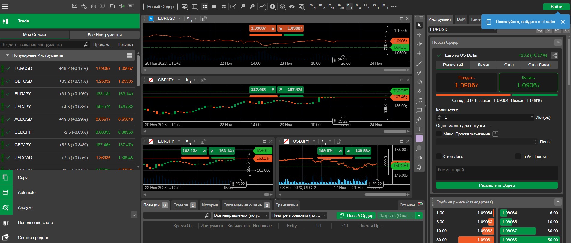 Проект CTrader