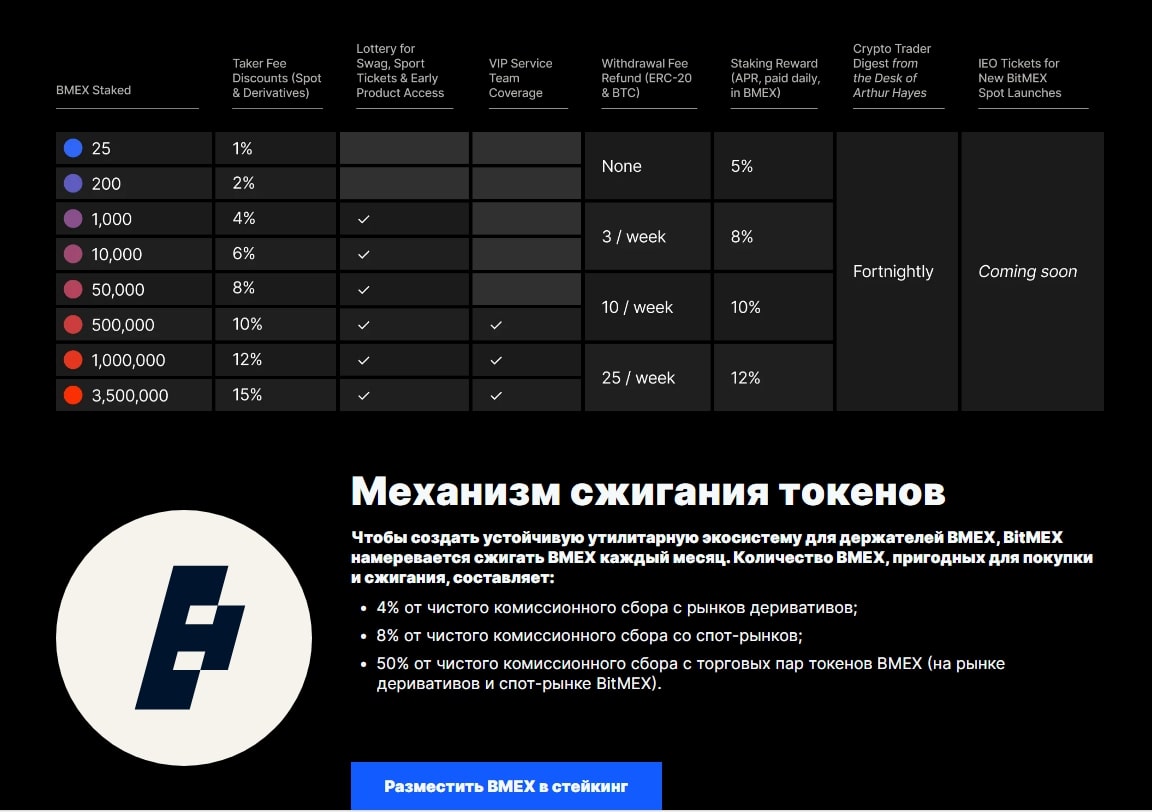 Bitmex механизм сжигания