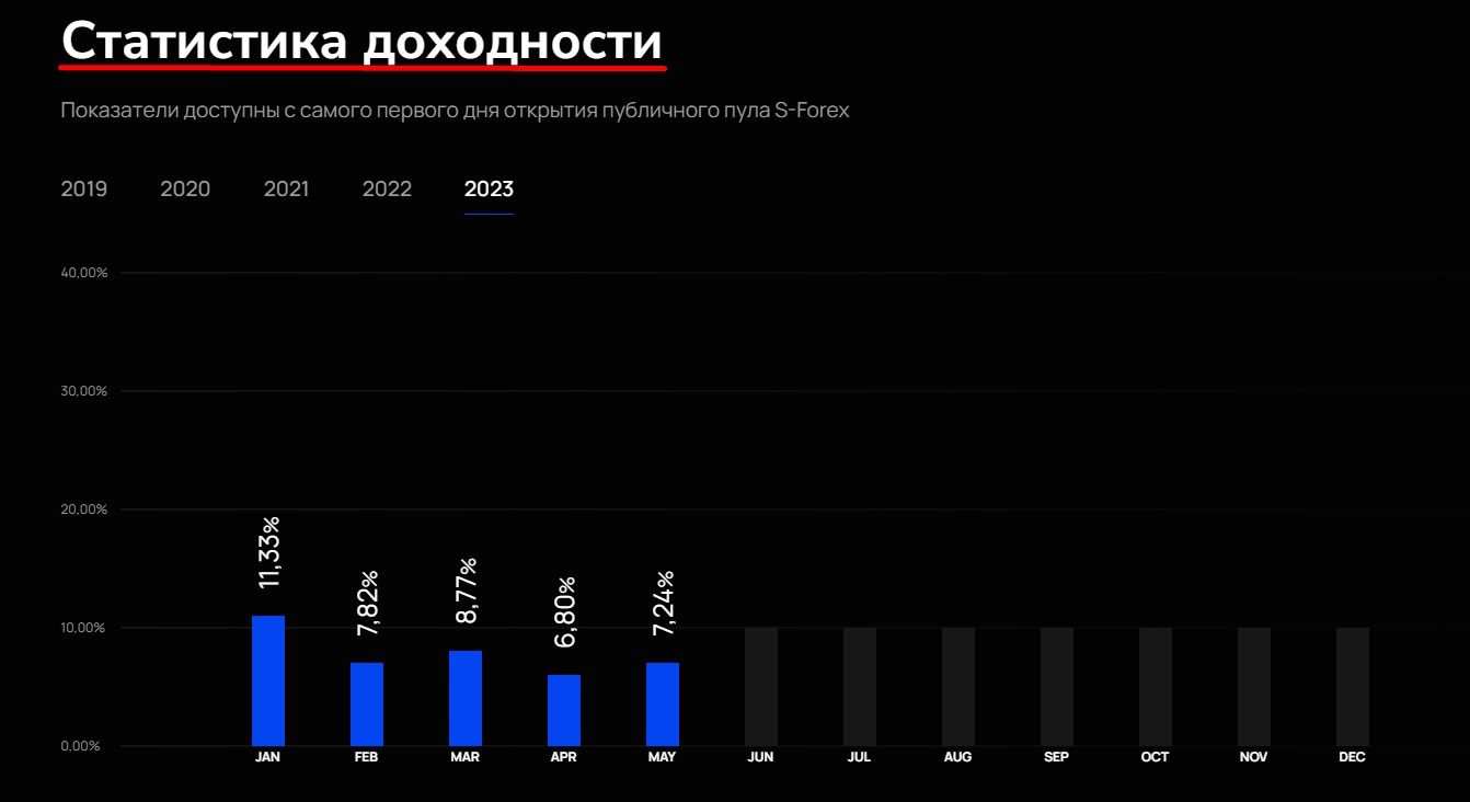 Проект S Forex Prime