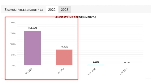 Антон Рожновский аналитика