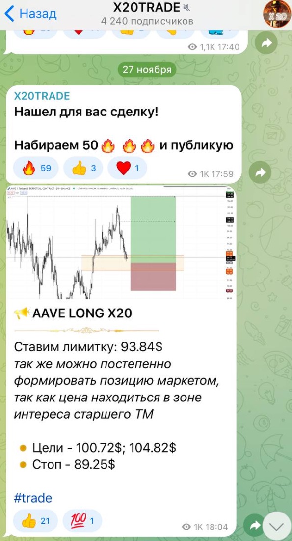 X20TRADE - пост