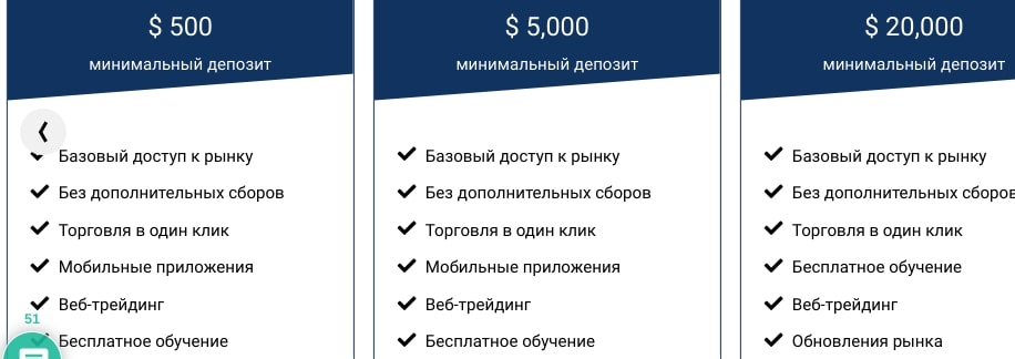 Cauvo Capital тарифы инфа