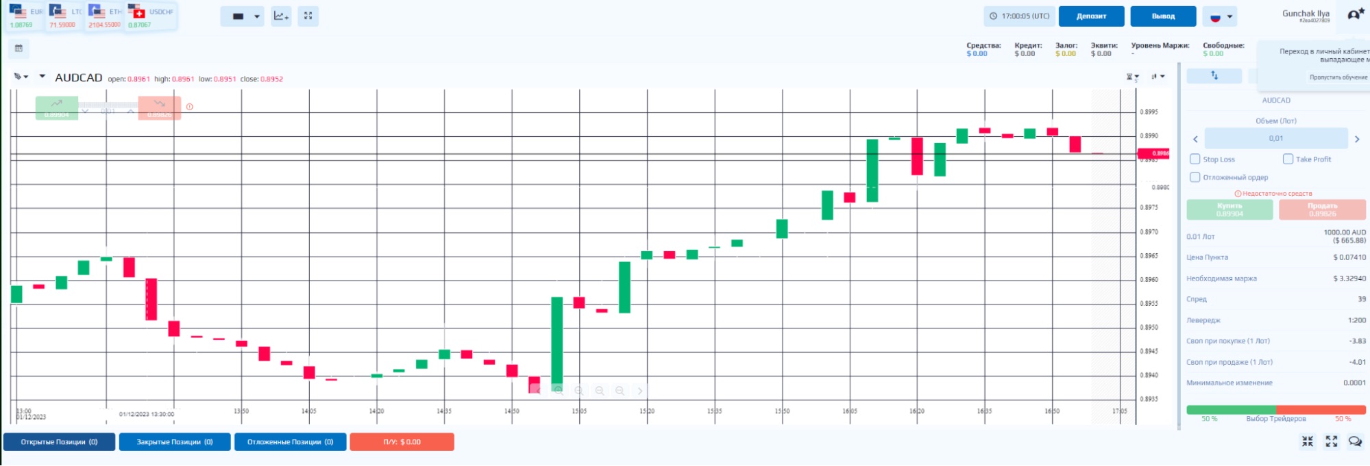 Trading Solutions LTD - торговля