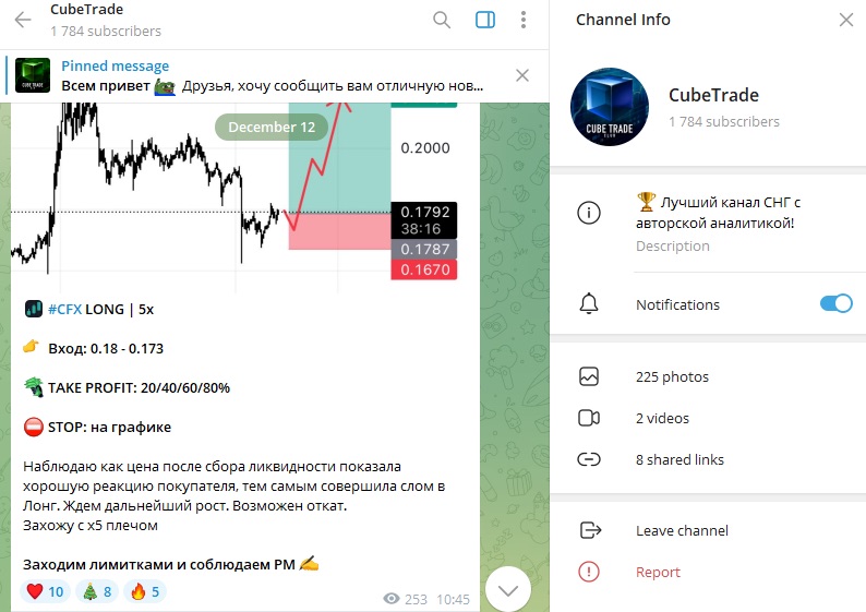 Cube Trade - сигналы