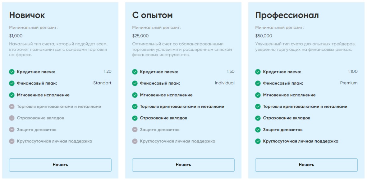 Платформа Alphestfx