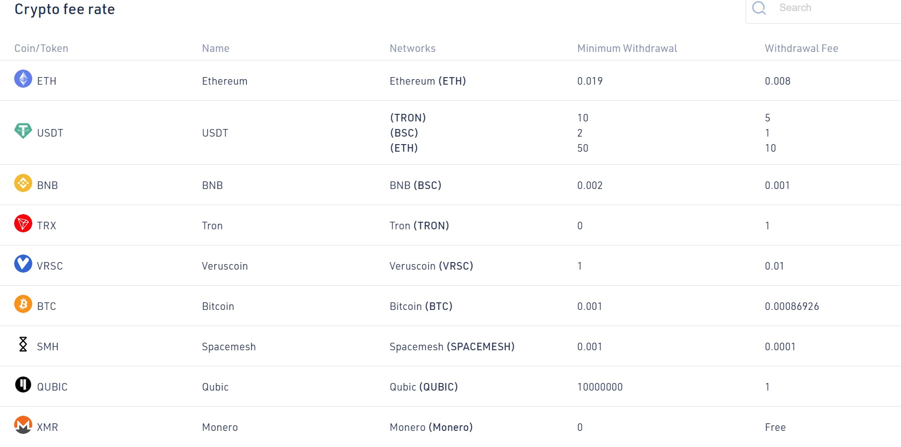 Платформа SafeTrade