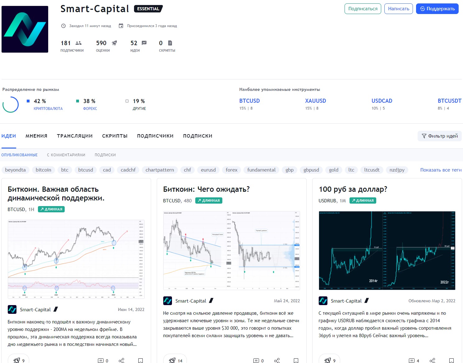 Платформа Smart Capital