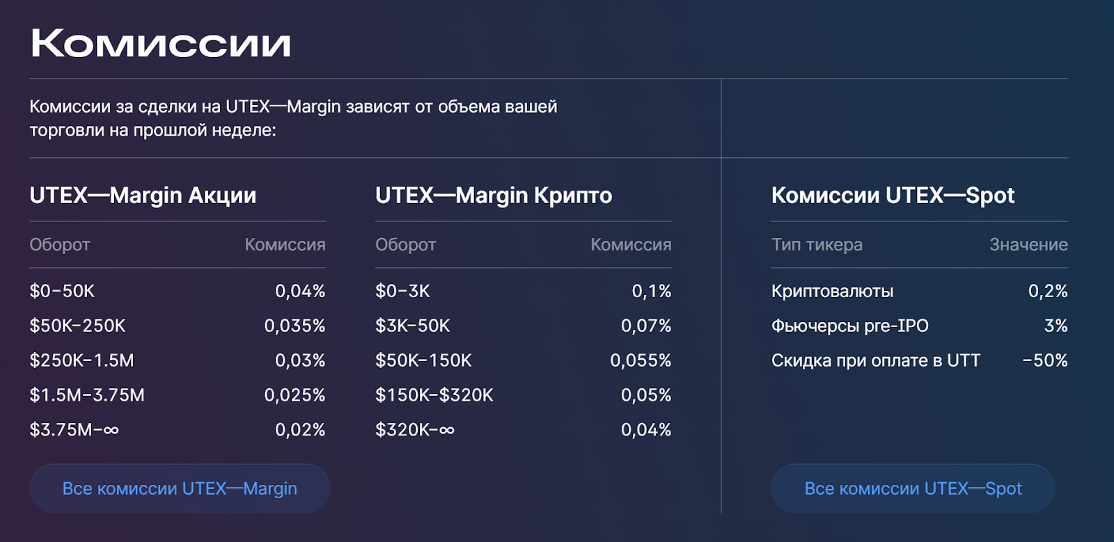 utex биржа