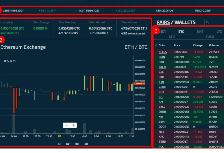 Korbit exchange