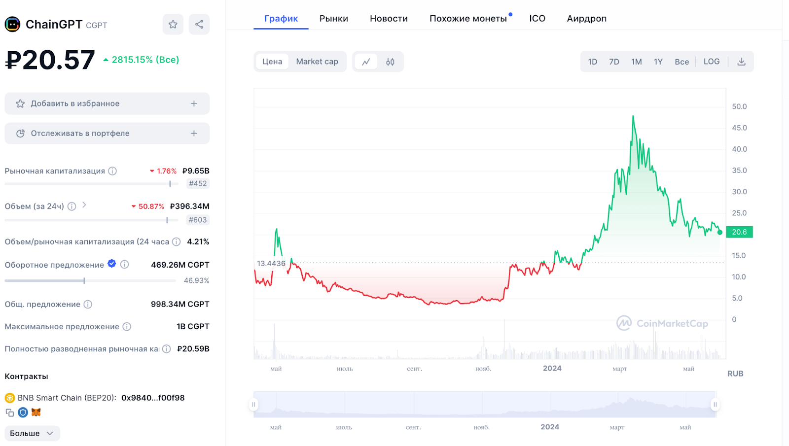 chain gpt криптовалюта