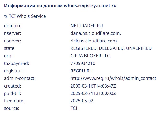 nettrader ru