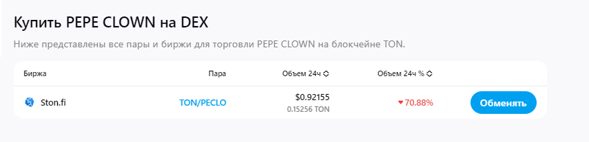 обзор clownpepeton