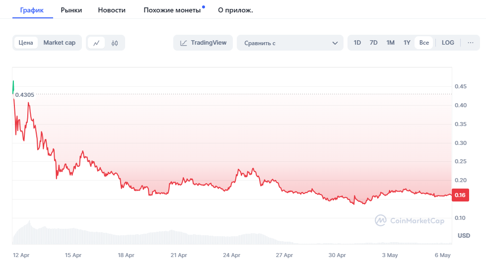 владимир хантов hunt trade не